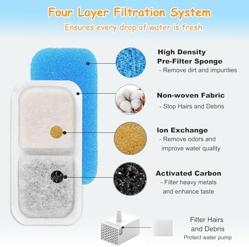 18 Set Cat Fountain Replacement Filters Compatible with oneisall PWF-001 2L/67oz Stainless Steel Pet Water Fountain Filters with Replacement Pre-Filter Pump Sponges - Image 7