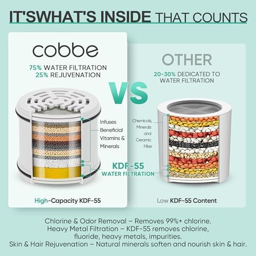 Cobbe 2 Pack Replacement Filters for Fixed Showerheads，Water Softener - Image 3