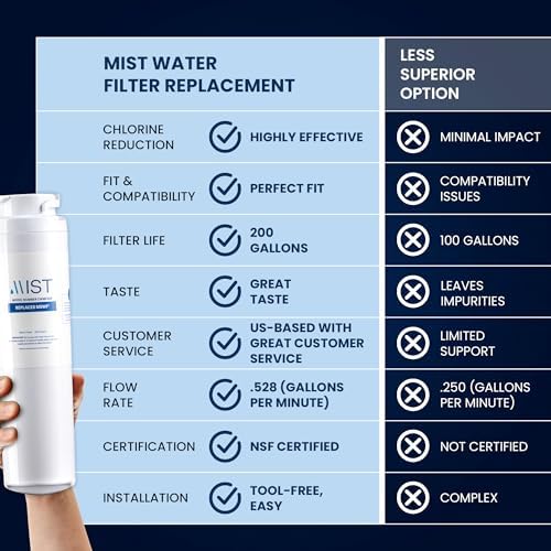 Mist MSWF Water Filter, 1 Pack - Image 2