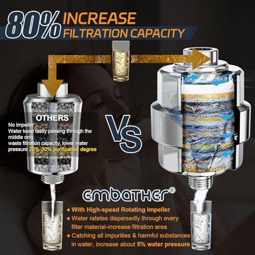 EMBATHER 20 Stage Shower Filter for Hard Water, 4 Cartridges, Chrome - Image 2