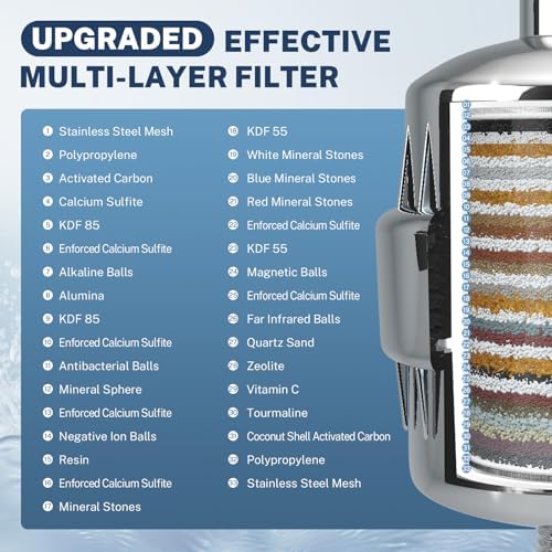 iSpring SF2S 33-Stage Universal Shower Head Filter for Hard Water - Image 3