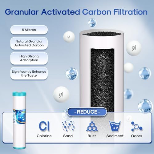 ICEPURE 3-Stage 4.5" x 20" Whole House Water Filter Cartridge Kit, 5 Micron Sediment, GAC, and Activated Carbon Block Filter Raplacement for DB20P, EP20-BB, PACK of 1 - Image 5