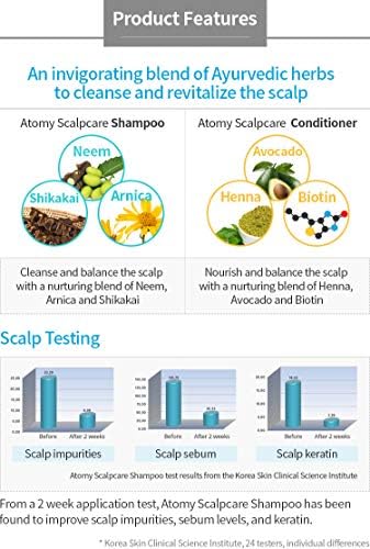 Scalp Care 2 Set_Shampoo & Conditioner_An Ayurvedic herbs to cleanse and revitalize the scalp_AB - Image 4