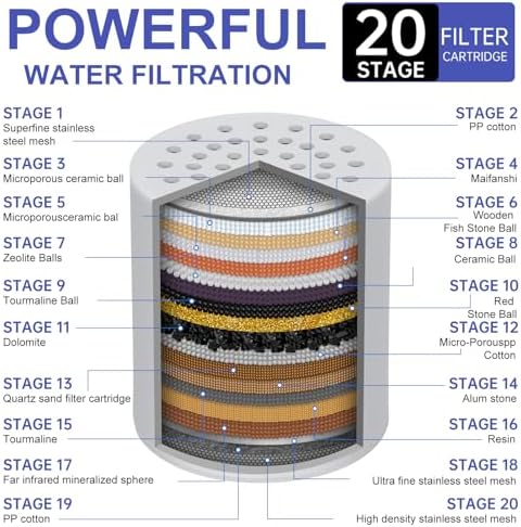 4 Pack Shower Filter Replacement Cartridge, 20 Stage for Hard Water - Image 2