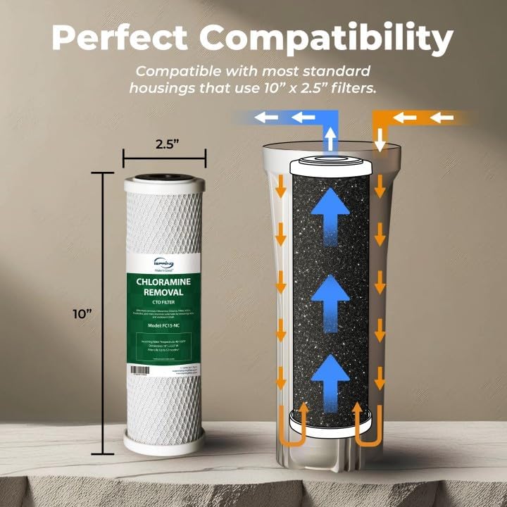 iSpring F3-NC Replacement Filter for Under Sink Water Filter System US31-NC - Image 3