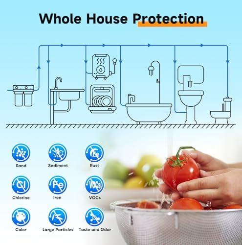 PUREPLUS 2-Stage Whole House Water Filter, Clear Housing, for Well Water - Image 4