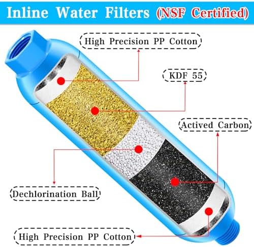 Water Pressure Regulator Filter Kit, with 2 Inline Water Filters (NSF Certified), Hose Splitter, Brass Elbow, Sprayer, Flexible Connector, Hose Quick Connects, RV Fresh Water Kit, Great for RV Camper - Image 4