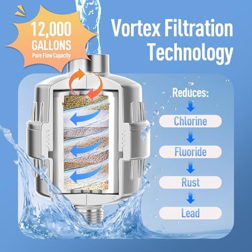 Heavy Duty Shower Filter, Shower Head Filter For Hard Water With High Output Kdf55 & Vitamin C, Chlorine & Heavy Metals Reduction System - 2 Replacement Cartridges, Suitable For Sensitive Skin - Image 3