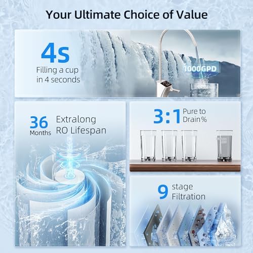 MIZUDO 1000GPD Tankless Reverse Osmosis System, 9Stage Under Sink RO System - Image 4