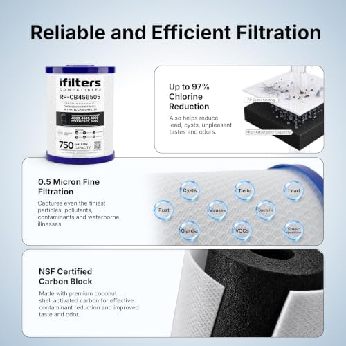 iFilters RP-CB456505 Fits Royal Prestige FrescaPure 4000/4500/5000/6000 - Image 5