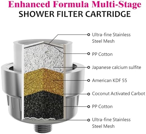 Enhanced Formula Multi-Stage Shower Filter replacement Cartridge Pack of 4 - Image 3