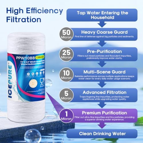 ICEPURE 1 Micron 10”*4.5'' Whole House Sediment String Wound Water Filter Replacement filter for 84637, WPX5BB97P, PC10, 355214-45, 355215-45, WP10BB97P, WP5BB97P, 3 PACK - Image 3