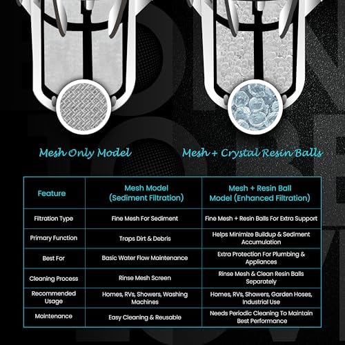 Inline Water Filter – 3/4" FNPT to MNPT, Fine Mesh Sediment Filter with Crystal Resin Balls for Whole House, Under Sink, Shower, Washing Machine, Garden Hose, Tap – Reusable Pre-Filter Strainer - Image 4