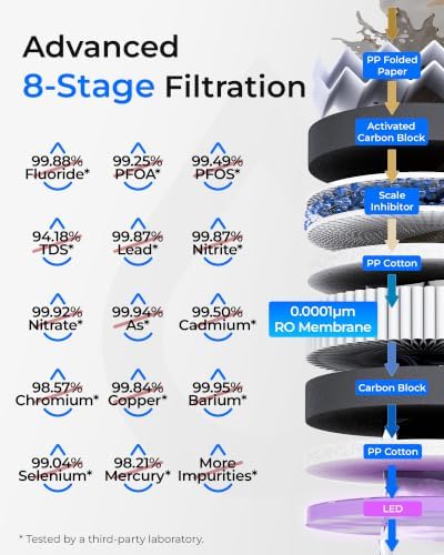 Waterdrop T3-C RO Water Filtration System, Plug-in Required, 450 GPD - Image 4
