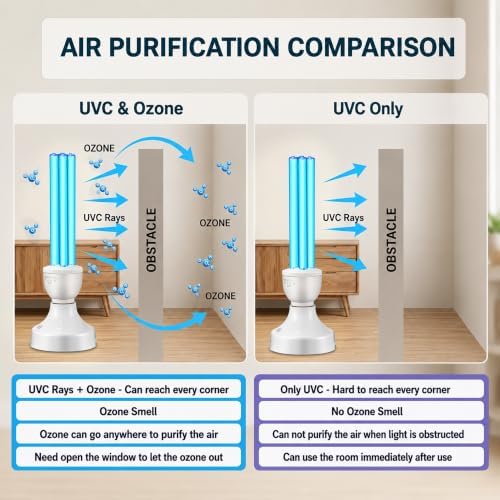 Qualirey 2Pack 25W Ozone UV Light with Remote Control, E27 Base and Glasses - Image 5