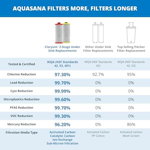 Aquasana® AQ-5200R Genuine Replacement | 2-Stage Water Filters | AQ-C2-R - Image 4