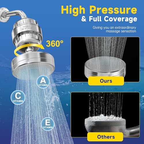 Shower Filter, 36 Stage Shower Head with Filters for Healthy Hair & Skin - Image 4