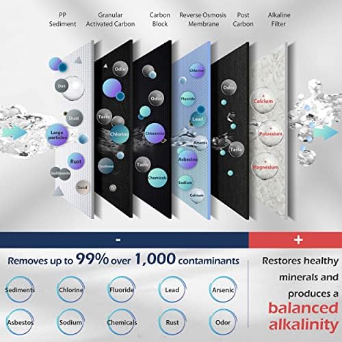 iSpring RCC7AK 75 GPD 6-Stage RO Water Filter + Luxe Bidet NEO 185 Self-Cleaning Dual Nozzle Bidet Toilet Attachment - Image 4