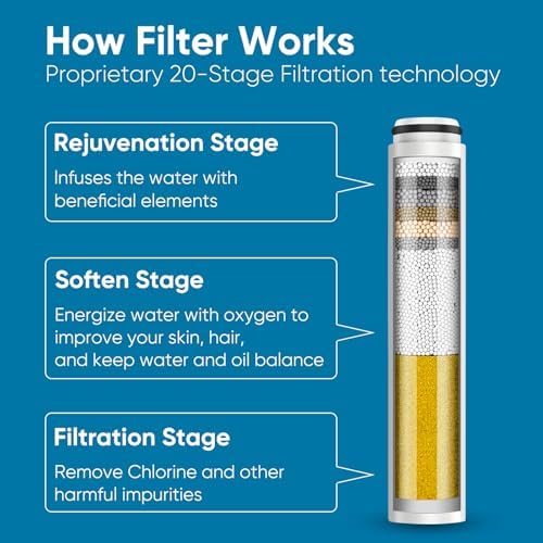 Cobbe 2 Pack Replacement Filters for Handheld Shower Head (CF1101) - Image 6