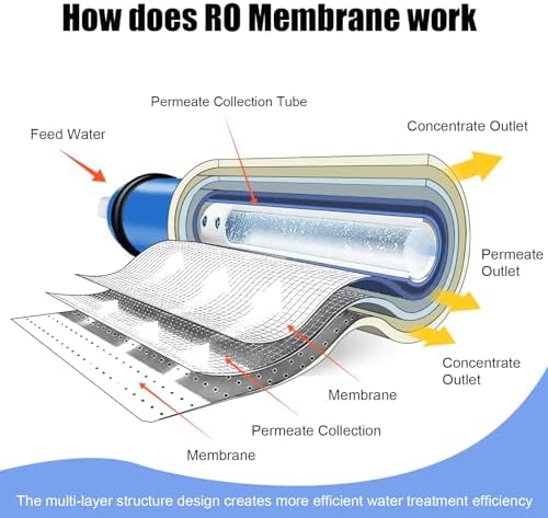 600GPD Reverse Osmosis Membrane Kit with housing,Wrench - Image 6