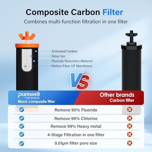 Purewell 4-Stage Gravity Water Filter Replacement, Fluoride Reduction - Image 4