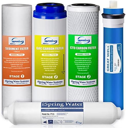 iSpring F5-75 Reverse Osmosis Replacement Water Filter Pack Set for 5-Stage System & F3 6-Month Prefilter Replacement Supply Filter Cartridge Pack Set - Image 2