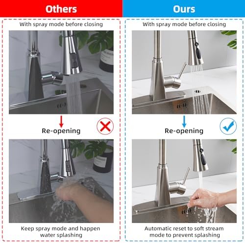 Hibbent cUPC Certified Kitchen Faucet Head Replacement with 15 Adapters - Image 6