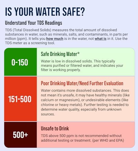 Digital Water Tester for Drinking Water - TDS Meter +/- 3% Readout Accuracy - Image 5