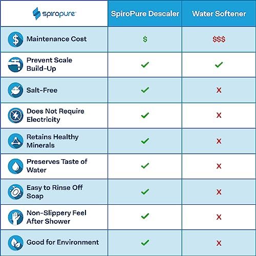 SpiroPure SP-RV100-2PK RV Water Filter 2-Pack Multi-Stage Marine Inline - Image 5