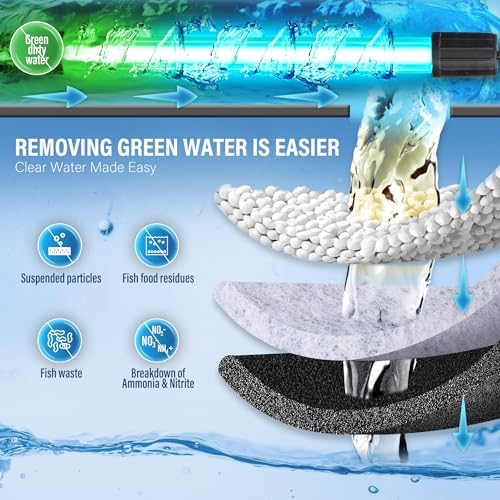 Large Powerful Turtle Tank Filter U V-ery for 40-155 Gal, Low Water Filter Turtle Water Filter for Amphibians Frog Fish Fresh Saltwater Cloudy Green Water Crystal Clear with Turtle Tank Deodorization - Image 2