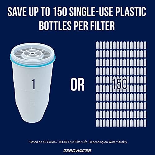 PACK OF 3 - ZeroWater Replacement Filter for Pitchers, 1-Pack (ZR-001) - Image 4