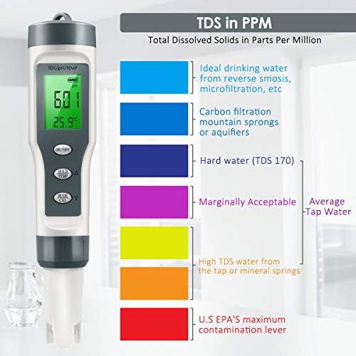 3-in-1 Digital pH Meter, Water Quality Tester with TDS and Temperature, 0.01 Resolution, LCD Display, for Pools, Spas, Aquariums - Image 5