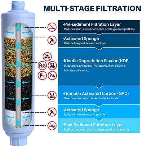 POOLPURE Garden Hose End Pre Filter for Pool, Hot Tub, Spa, Greatly Reduces Chlorine, Heavy Metals, Odor, Fits Any Standard 3/4" Garden Hose Thread, Up to 8,000 Gallons, 1PACK (Pack of 2) - Image 2