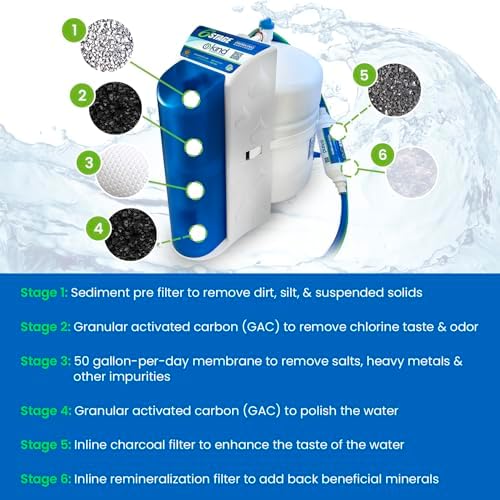 Kind Water Systems 6-Stage Reverse Osmosis Drinking Water System – Under Sink Filter for Ultra-Pure, Great-Tasting Water – Removes 99% of Contaminants – Easy DIY Install - Image 2