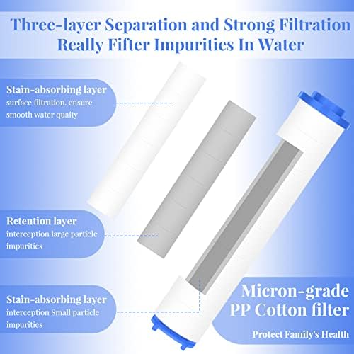 Macarrie 36 Pcs Shower Head Filters 3.7 Inch PP Cotton Filter Cartridge Filter High Pressure Handheld Turbo Fan Shower Heads Filter for Detachable Propeller Jet Sets - Image 3