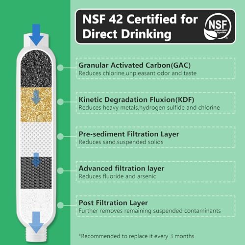 KORVOS All in One Fresh Water Kit, RV Water Pressure Regulator, Inline Water Filter, Hose Splitter, Brass Elbow, Flexible Connector, Hose Quick Connects, Leak Repair Kit, and Carrying Case - Image 4