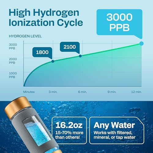 Hydrogen Water Bottle | Large 16.2 oz (480 ml) Hydrogen Water Bottle Generator 3000 ppb | Hydrogenator Machine | SPE/PEM Hydrogenated Ionizer Generator (Golden w/Gray) - Image 4