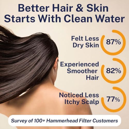 HammerHead Metal Filtered Shower Head High Pressure Removes Chlorine - Image 5