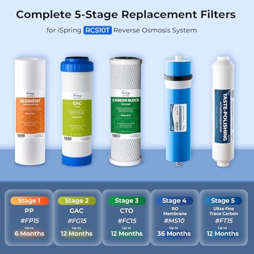 iSpring RCS10T Reverse Osmosis Water Filter, 5 Stage Tankless RO Water Filtration System for Commercial & Residential, High-Flow 1000 GPD, 2.5:1 Pure to Drain Ratio - Image 6