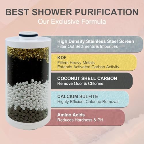 Metal Durable High Flow Shower Filter, 90% dechlorination effect, adsorbs heavy metals, balances the ph level of the water, relieves your skin from dryness, Matte Black Showerhead Filter - Image 5
