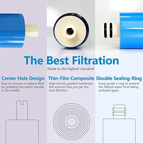 Reverse Osmosis Membrane 75GPD Water Filter Replacement for Reverse Osmosis System 11.75"x1.75" Under Sink RO Drinking Purify for House, 97% Desalination Rate - Image 3