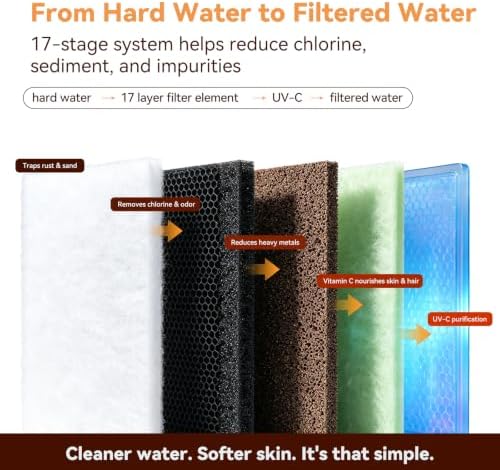 Shower Head Filter for Hard Water, 17-Stage Filtration with Smart Display, UV-C Treatment, Self-Powered, Tool-Free Install, Fits Most Shower Heads - Image 3