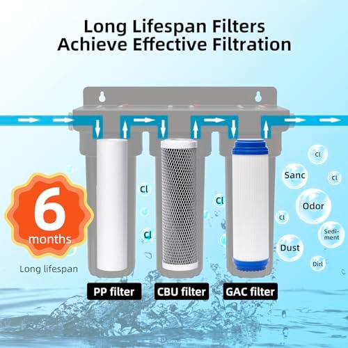 RV Water Filter System,Leak-Free Brass Fittings, Three Filters Included Reduces Sediment,rv Water Filter,Chlorine,Bad Taste and Odors,Suitable for RVs,Boats,Farming & Gardening - Image 5