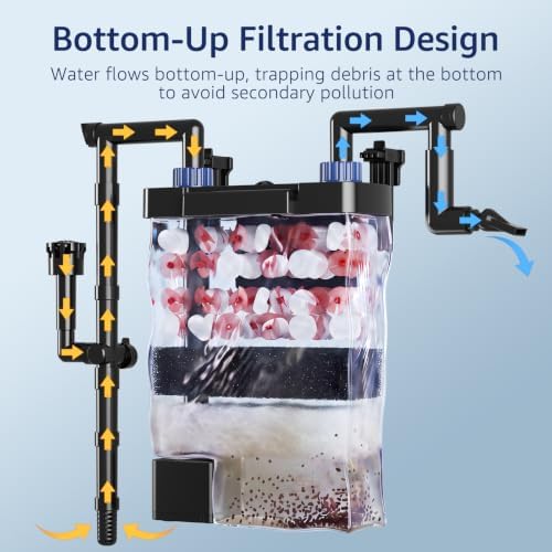 Veehoo Hang on Back Aquarium Filter with One-Touch Drain for Tank 3-10 Gal - Image 4