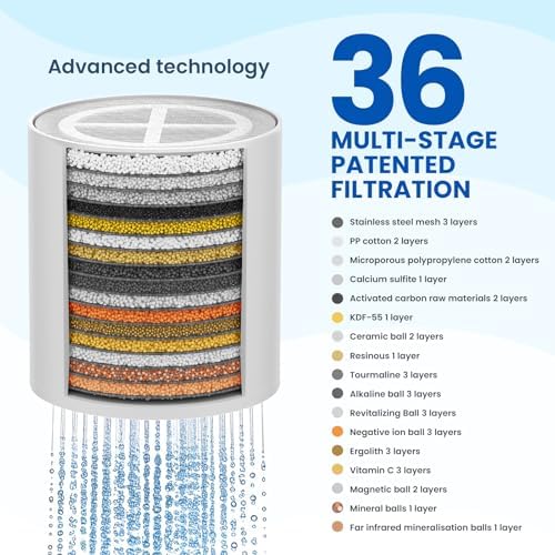 Shower Filter Cartridge, Replacement for 36-Stage Nickel System, Easy Fit - Image 2