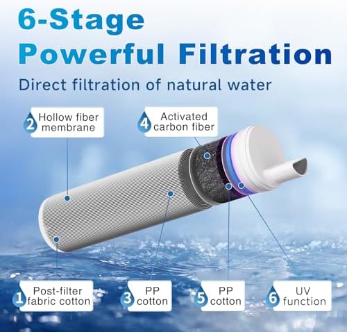 0.1 Micron Water Filter Straw for Camping, 1 Pack - Image 3