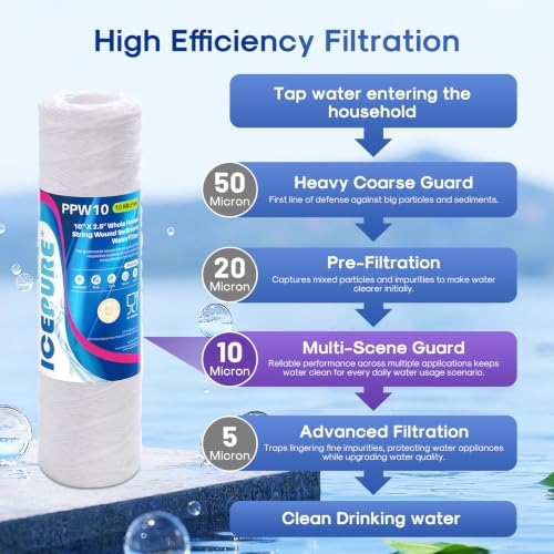 ICEPURE 10 Micron 10" x 2.5" String Wound Sediment Water Filter Cartridge for Well filter Universal Replacement for Any 10 inch RO Unit, WP-5, Aqua-Pure AP110 CFS110 Culligan P5 WFPFC4002 CW-MF, 2PACK - Image 3