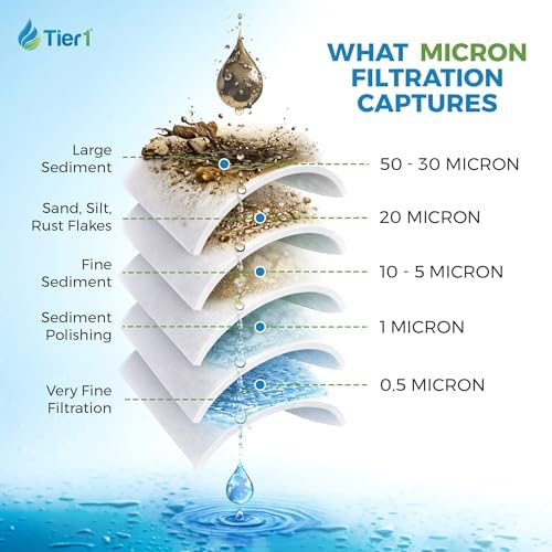 Tier1 10 Micron 4.5" × 20" Replaces EPM-20BB, 155783-43, EPM4-20BB, 2-Pack - Image 4
