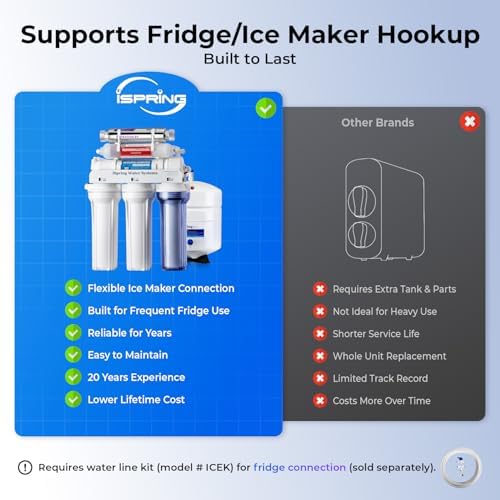 iSpring RCC2AK-UV, Upgraded 200 GPD, UV pH+ Reverse Osmosis System, 7-Stage RO Water Filtration System with Alkaline and UV Filter, Patented Top-Mounted Faucet Design for Easy DIY Installation - Image 3