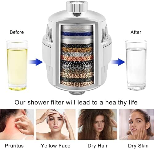 Filtered Shower Head, 20 Stage Shower Head Dual Filter for Hard Water, Filters for Remove Chlorine and Harmful Substances (White) - Image 3